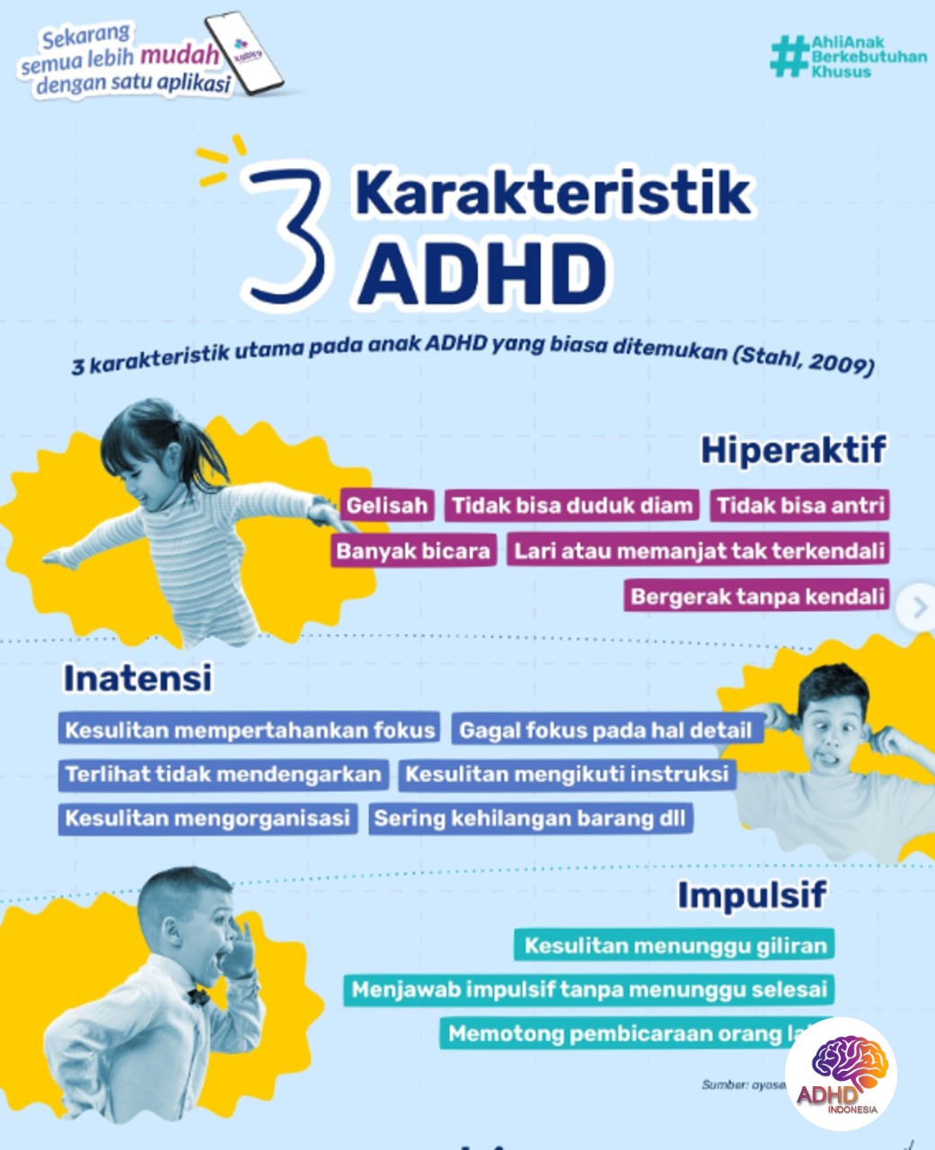 Jenis-Jenis ADHD dan Karakteristik Anak di Kabupaten Rote Ndao
